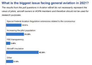 Issues Facing General Aviation